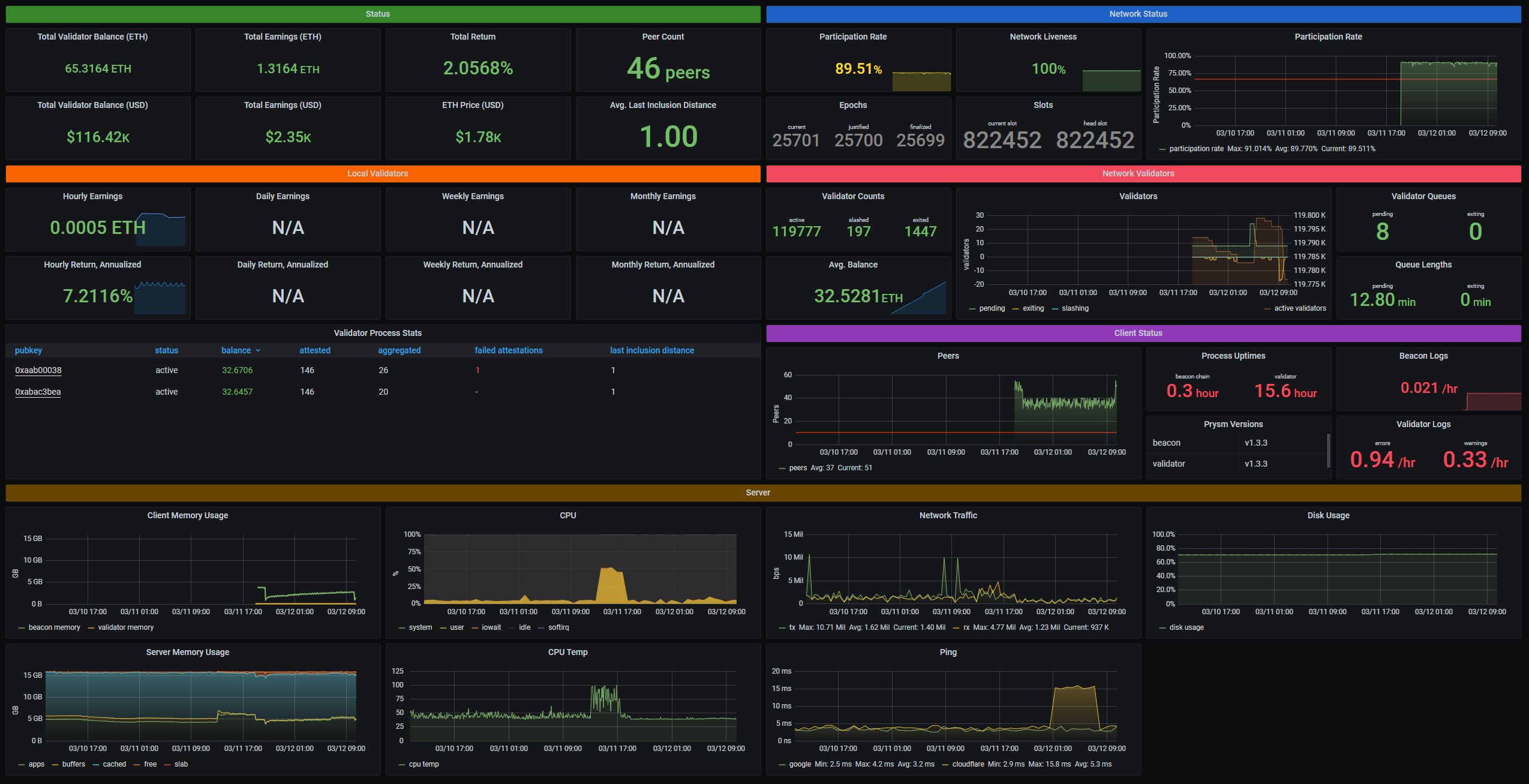 Nimbus dashboard by metanull-operator
