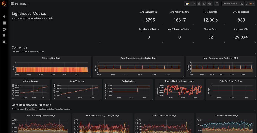 Beacon Chain dashboard by sigp