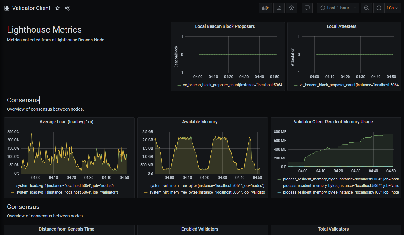 Validator Client dashboard by sigp