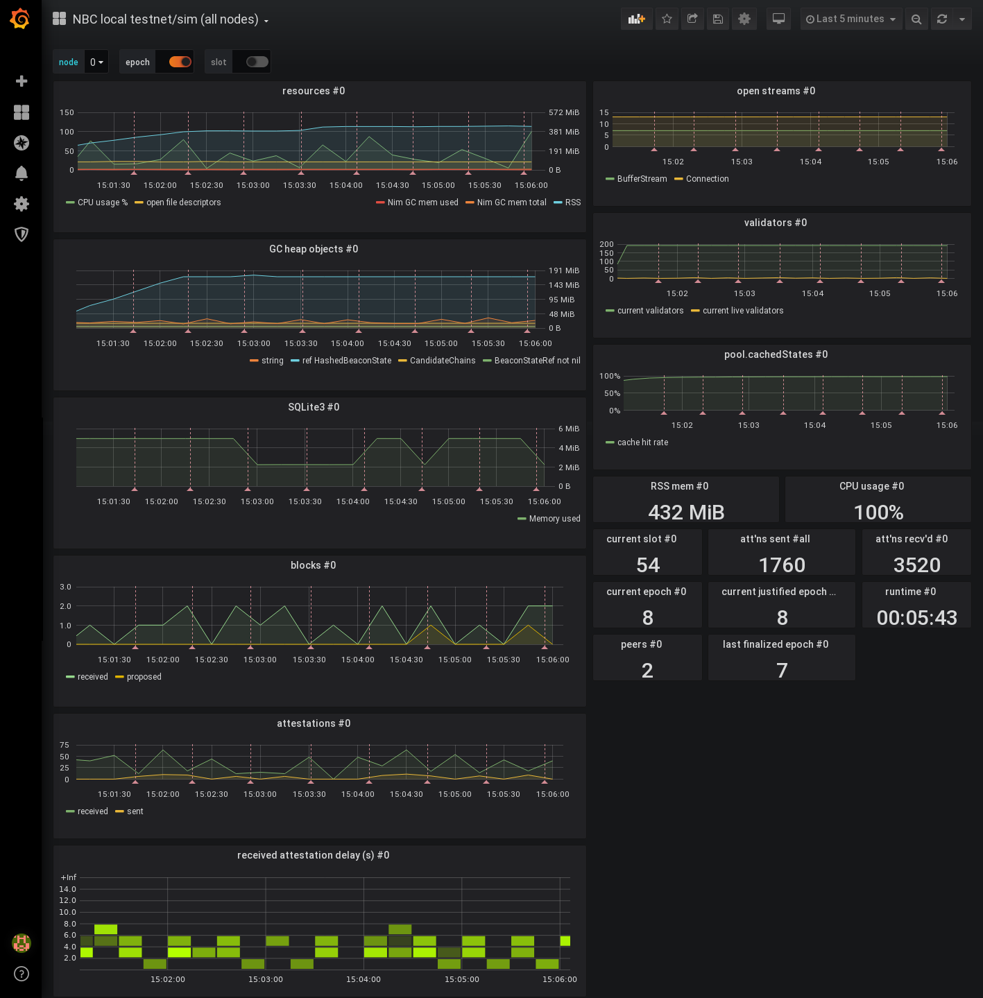 Dashboard by status-im