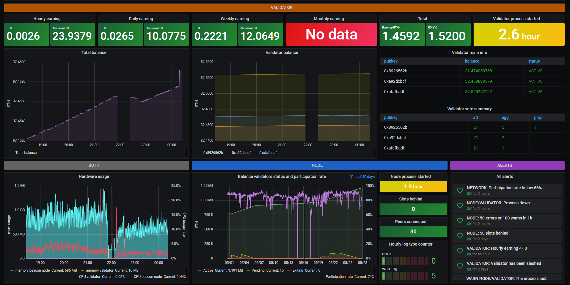 Prysm dashboard by GuillaumeMiralles
