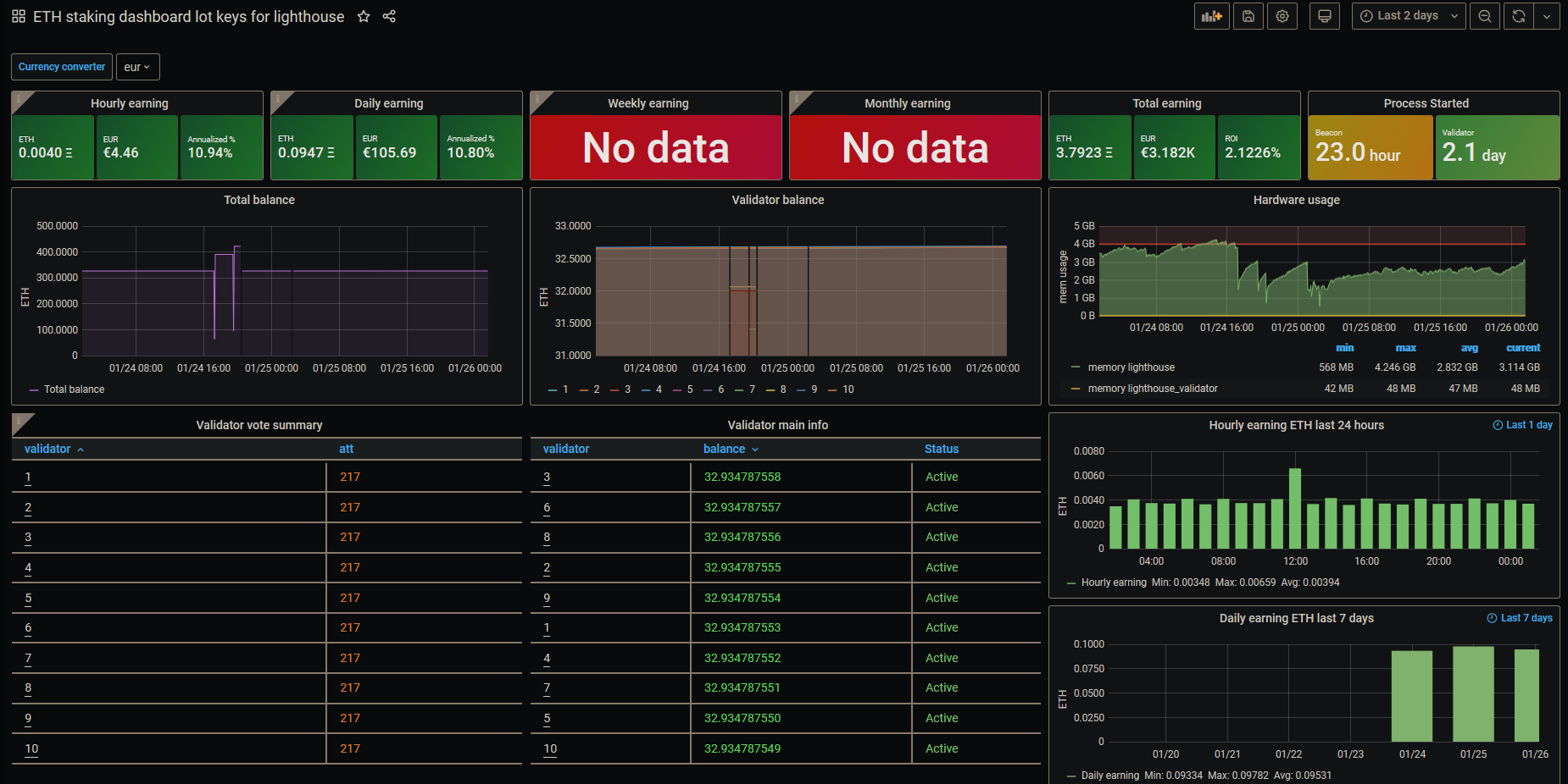 LH dashboard by Yoldark